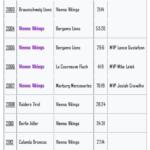 euro finals vikings bowl games